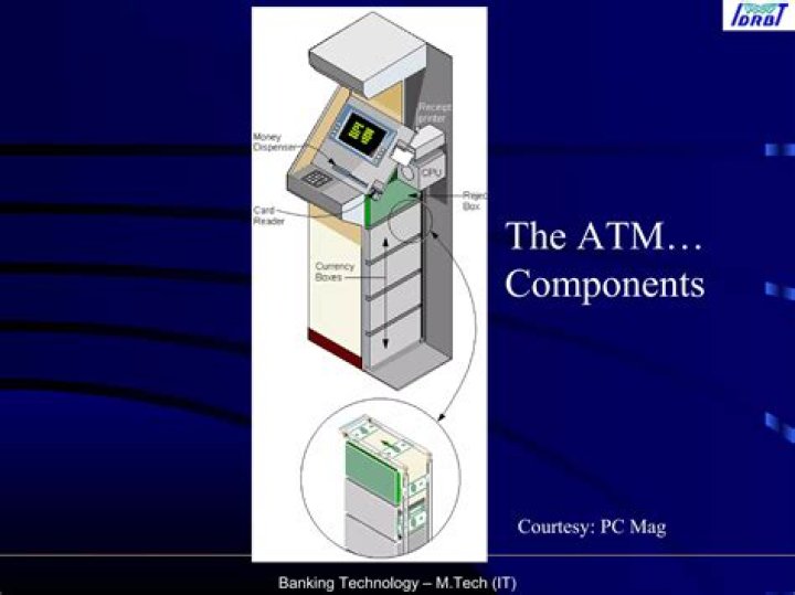 What is ATM where is it used?
