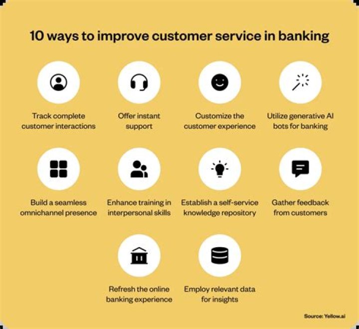 What is banking operations and customer services?