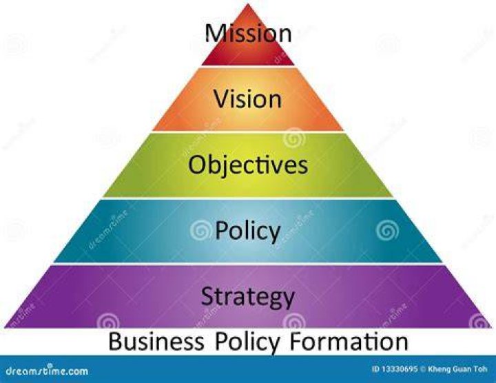 What is business policy and business strategy?