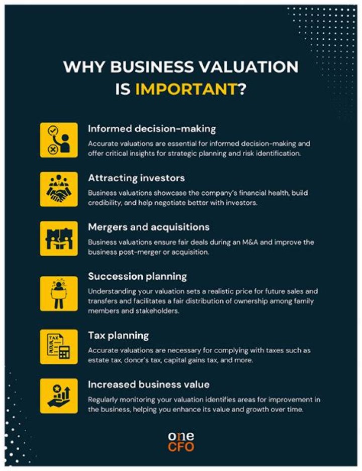 What is business valuation and why is it important?