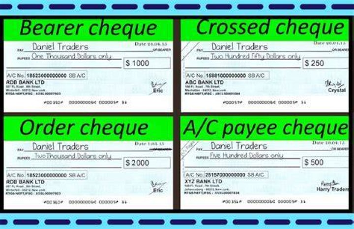 What is Cheques and its types?