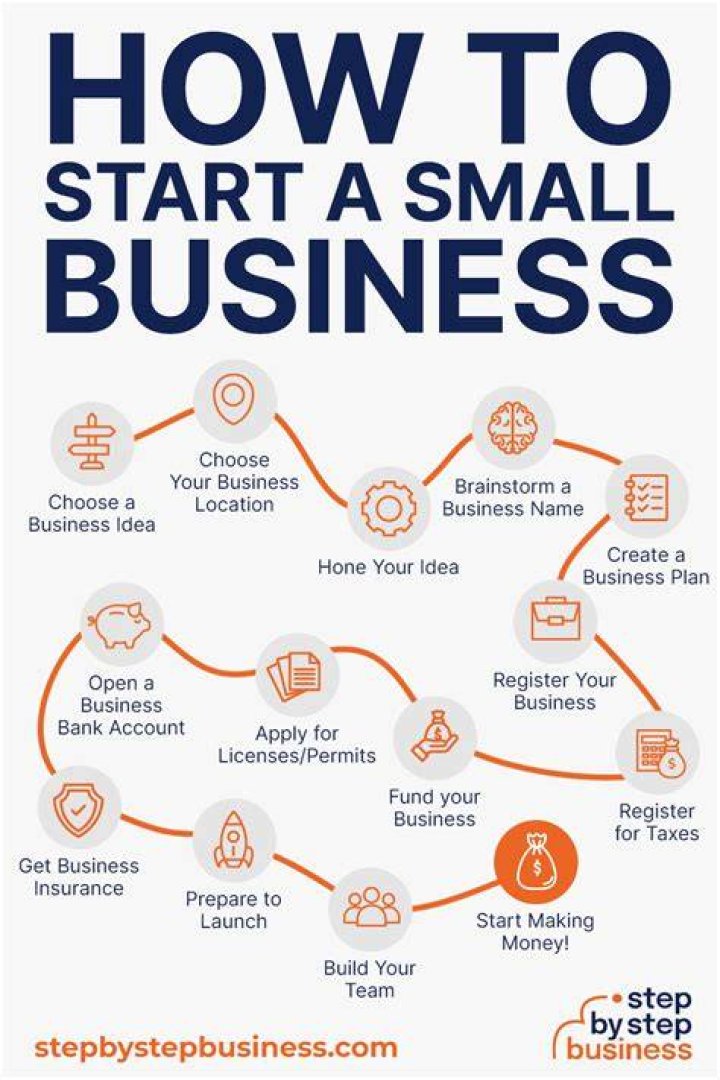 What is considered as a business start up?