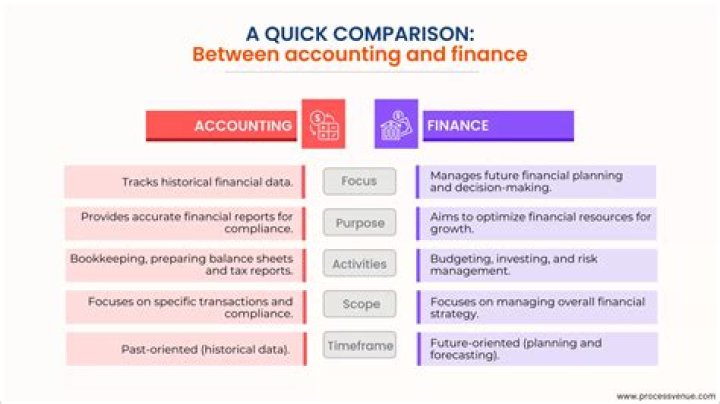 What is different between accounting and finance?