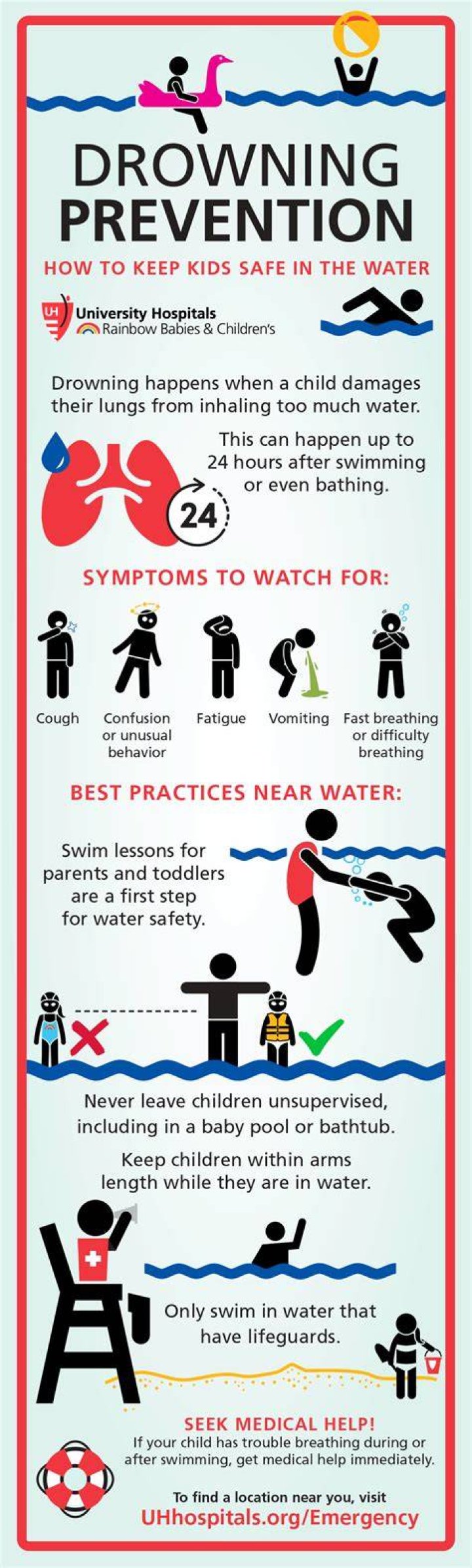 What is drowning prevention?