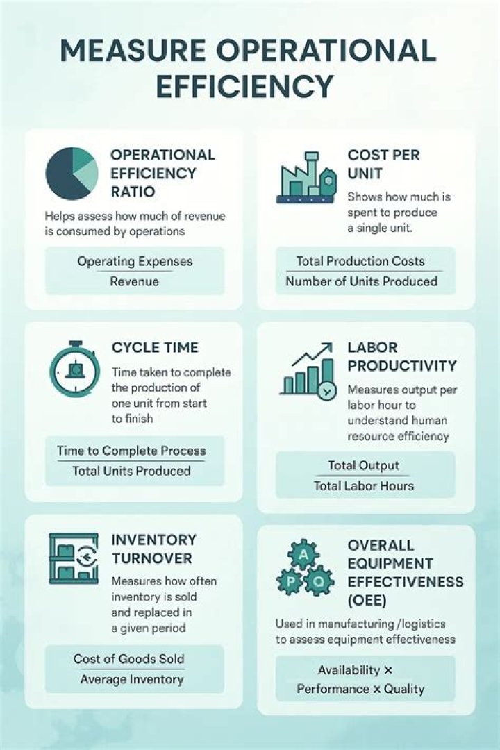 What is efficiency in management with example?