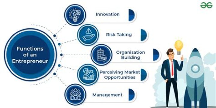 What is entrepreneurship and its functions?