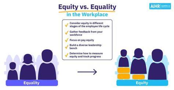 What is equality in the workplace Why is equality important in the workplace?