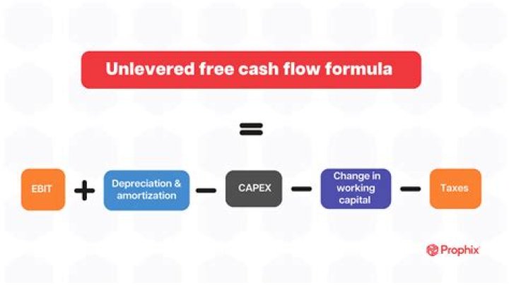 What is expected future cash flow?