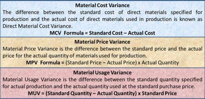 What is favorable material price variance?