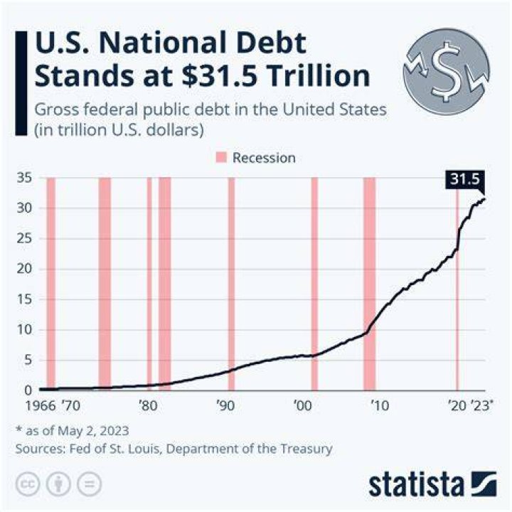 What is federal debt?