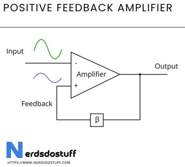 What is feedback amplifier circuit?