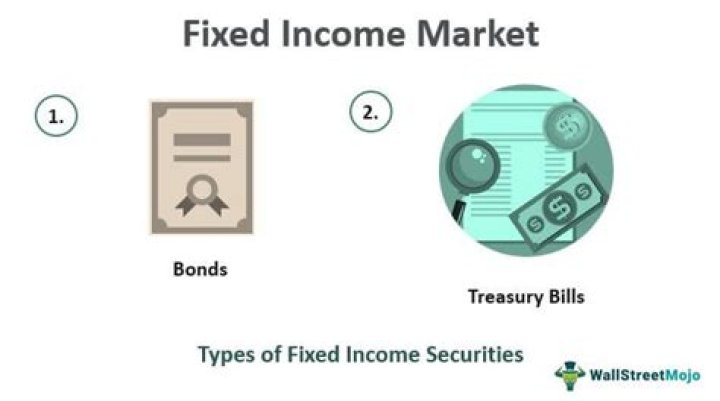 What is fixed income in economics?