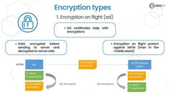 What is flight encryption?