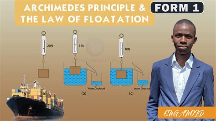 What is floatation company law?