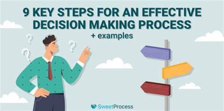 What is good decision-making in business?