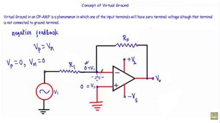 What is ground in Op Amp?
