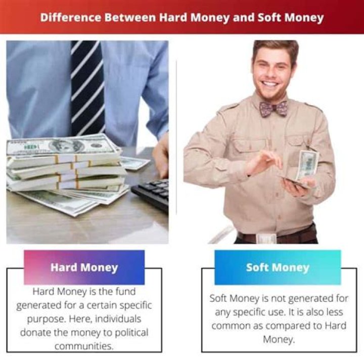 What is hard money quizlet?