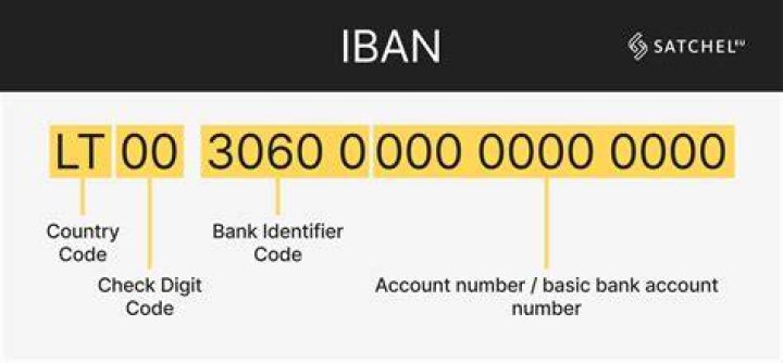 What is IBAN number in Sri Lanka?