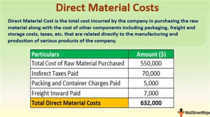 What is included in direct material cost?