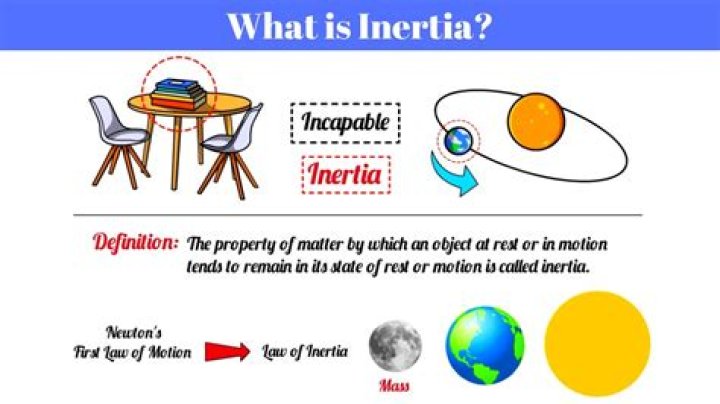 What is inertia very short answer?
