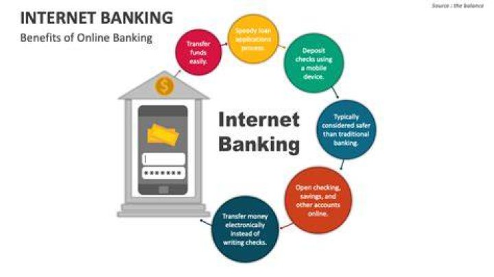 What is internet banking explain?