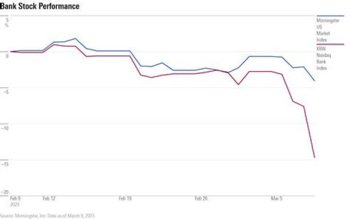 What is key bank stock worth?