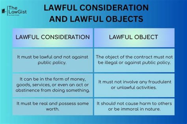 What is lawful object and consideration?