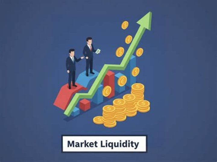 What is liquidity in the markets?