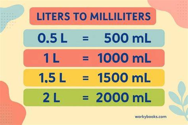 What is liter called?