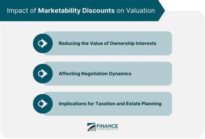 What is marketability mean?