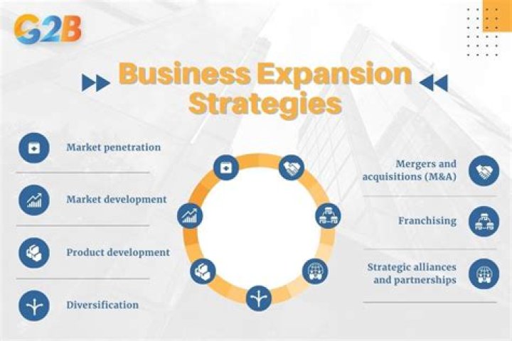 What is meant by business expansion?