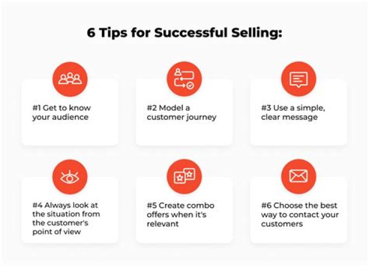 What is meant by successful selling?