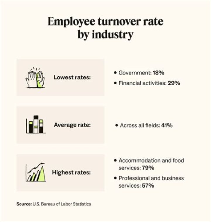 What is meant by turnover?