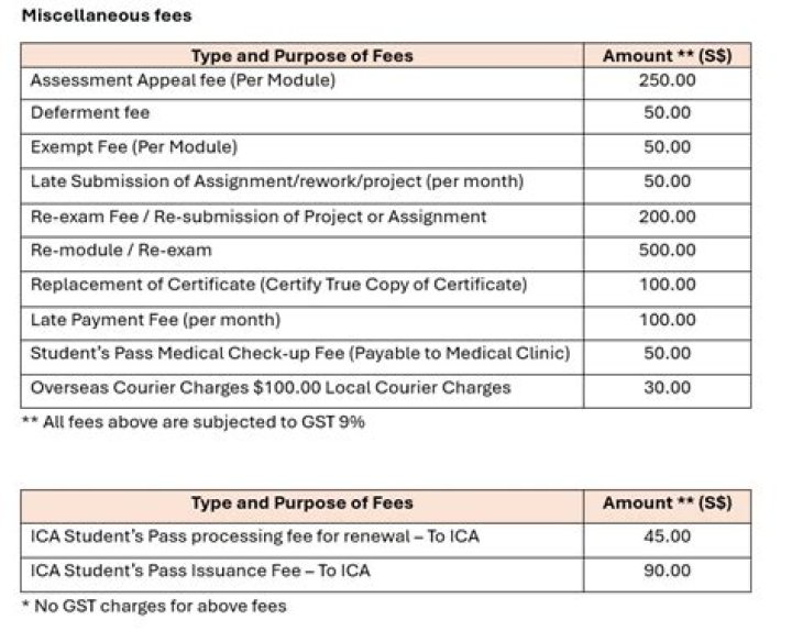 What is miscellaneous fee in college?