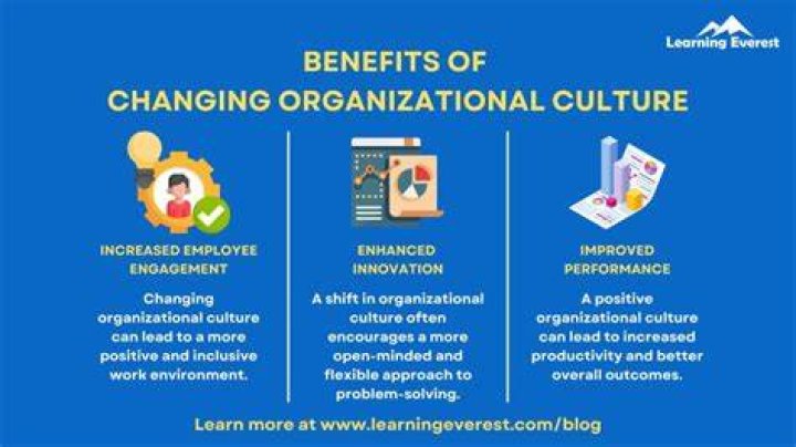 What is organizational culture and benefits of organizational culture?