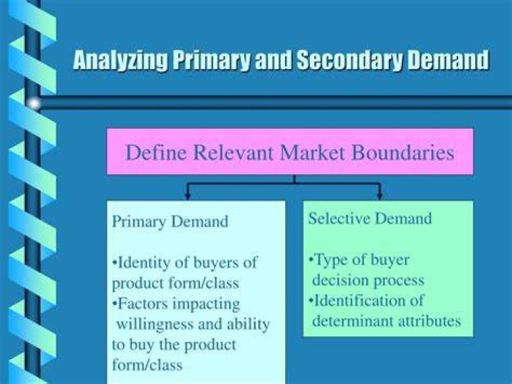 What is primary and secondary demand?