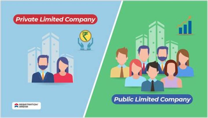What is private limited company in simple terms?