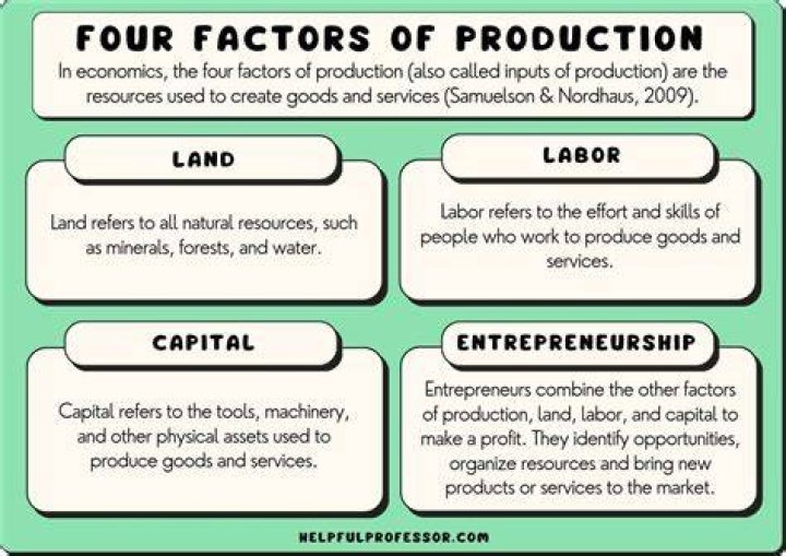 What is production and example?