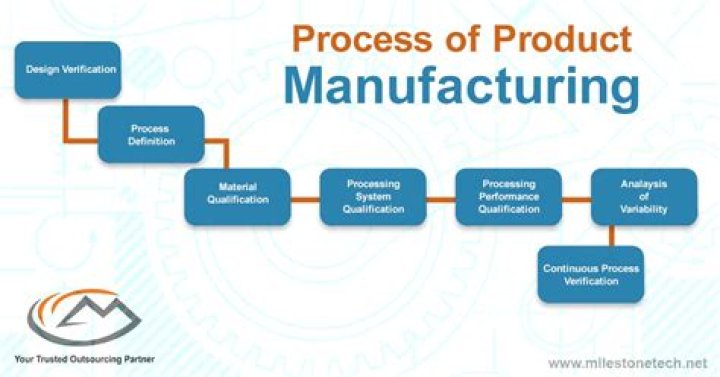 What is production and product?