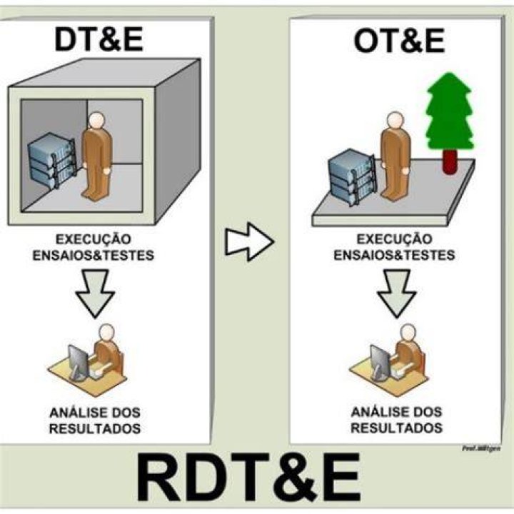What is RDT and E?
