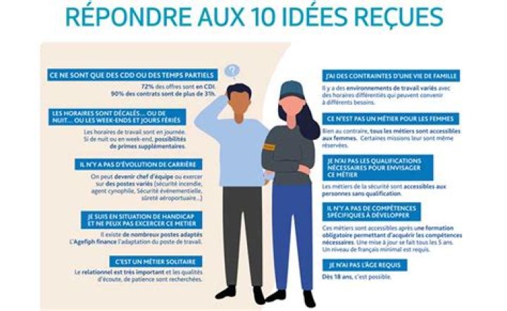 What is Recues?