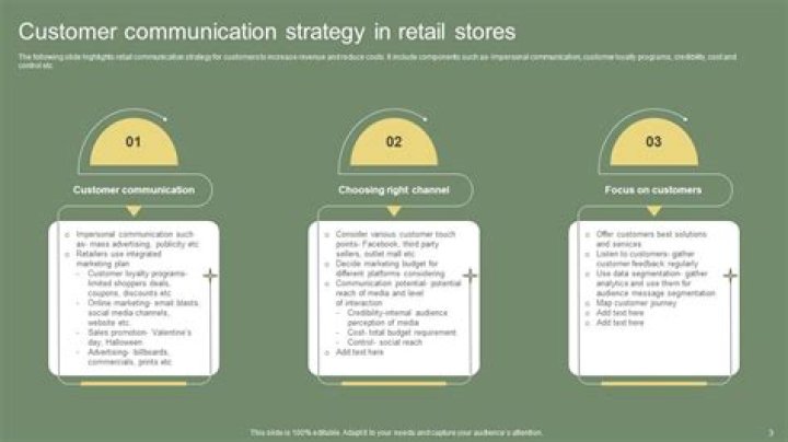 What is retail communication?