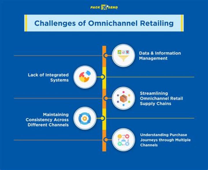 What is retailing in simple words?
