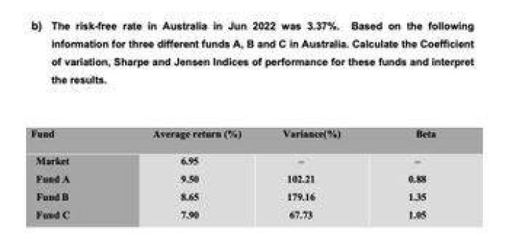 What is risk-free rate in Australia?