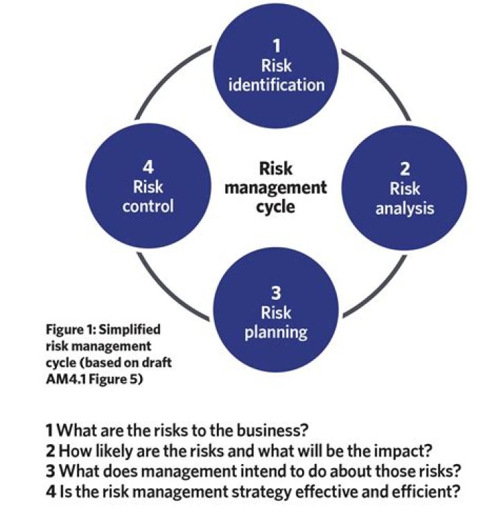 What is risk in security risk management?