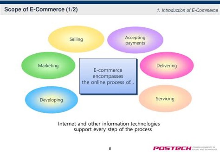 What is scope of e-commerce?