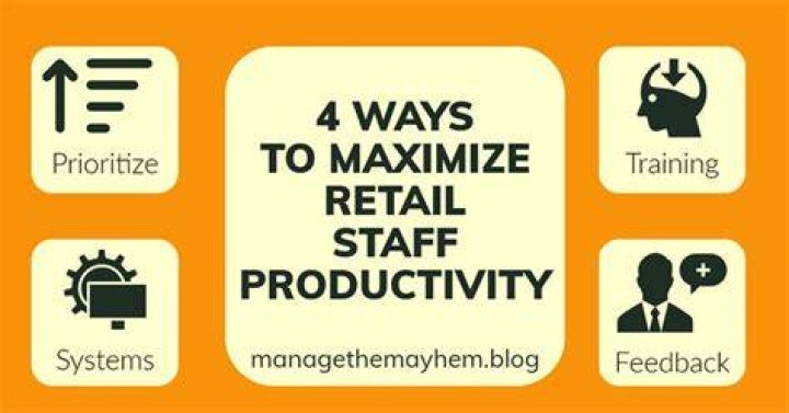 What is staff productivity in retail?