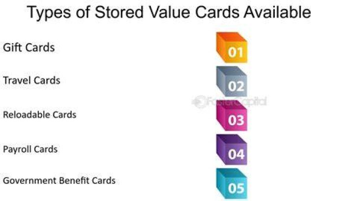 What is stored value card payment?