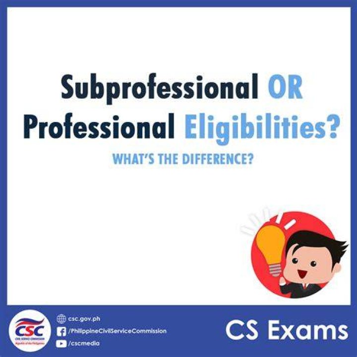 What is Subprofessional eligibility?