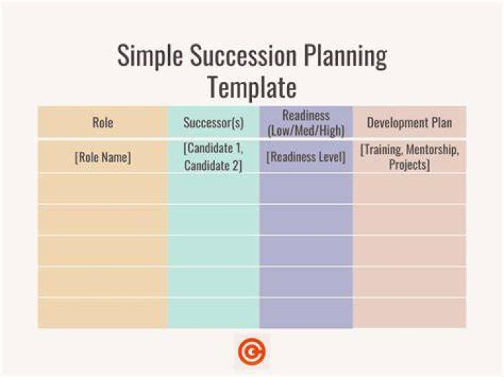 What is succession planning in simple words?